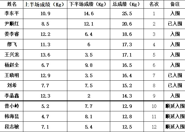 赛事定于, 进一步丰富