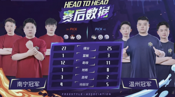 番苦战, span, 旧是经验丰 番苦战, span, 旧是经验丰
