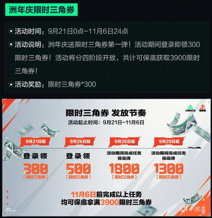 img, 反正三角券